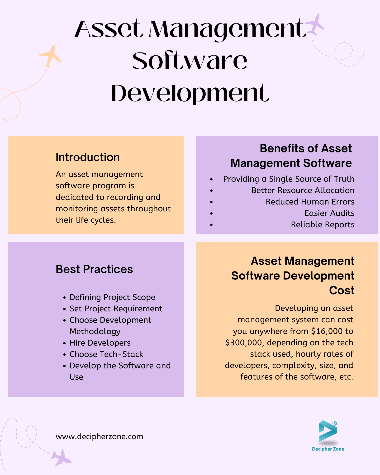 Asset Management Software Development